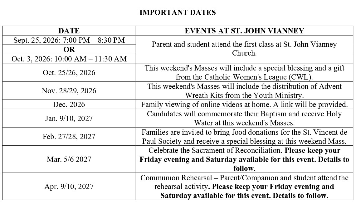 Important Dates