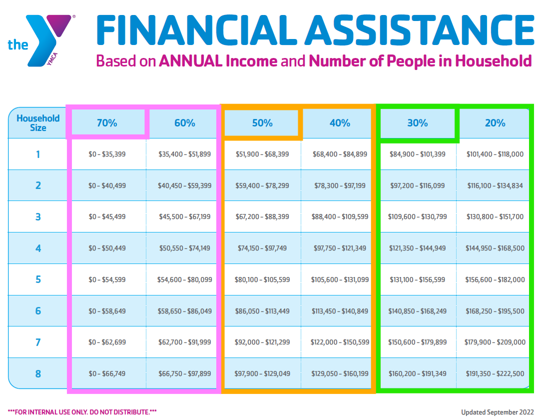 Income Chart: